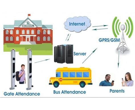 tracking students with rfid|rfid personnel tracking.